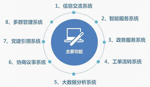 喜訊 棲霞區(qū)成功創(chuàng)建全國社區(qū)治理和服務(wù)創(chuàng)新實(shí)驗(yàn)區(qū)，數(shù)據(jù)處理與存儲支持服務(wù)保駕護(hù)航