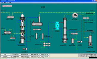 專業(yè)賦能工業(yè)流程 天然氣凈化與石油煉制仿真軟件及工業(yè)定制OTS解決方案